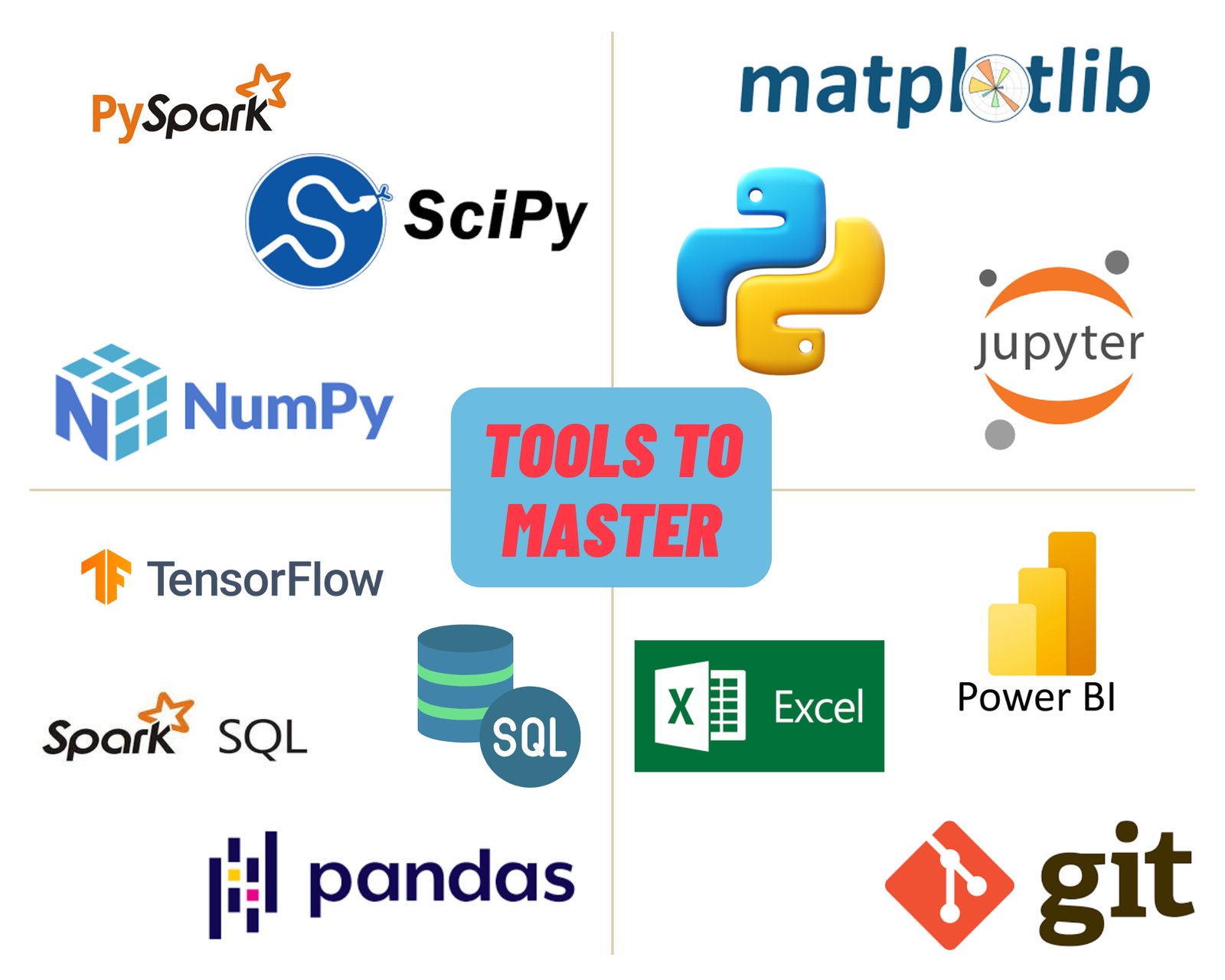 Ai With Python - HQL EduTech