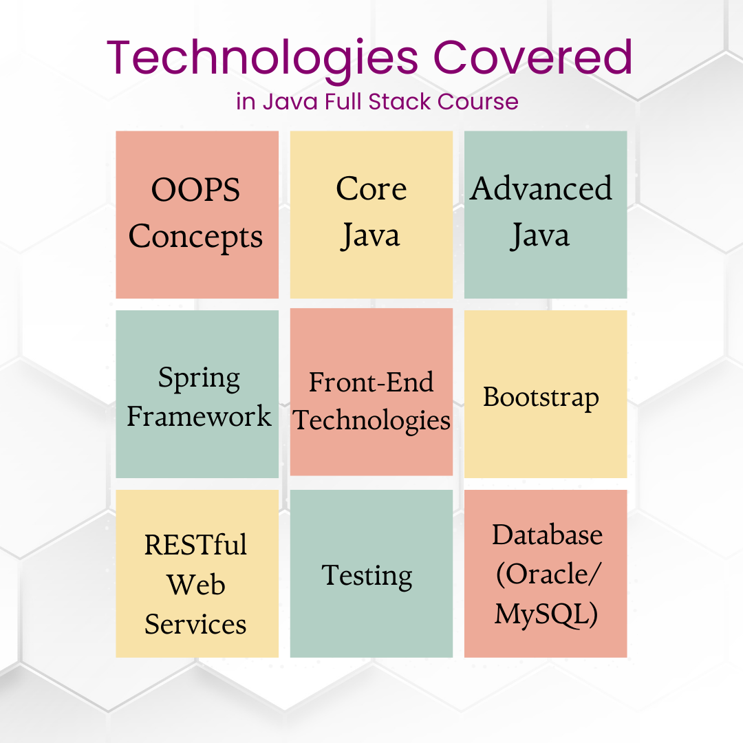 java java full stack